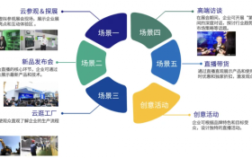 微吼：国内&海外差异化展会直播策略，助力宝马展参展企业品效最大化！