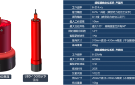 万米超短基线完成100%国产化，定位精度1.4‰，达到世界先进水平，可实现进口平行替代